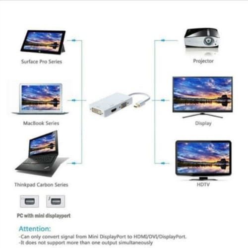 Mini Display Port to HDMI / VGA / DVI 3 in 1 Adapter