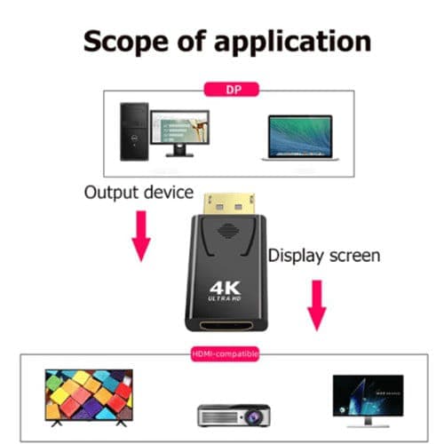 DisplayPort to HDMI 4K Converter Transport Adapter