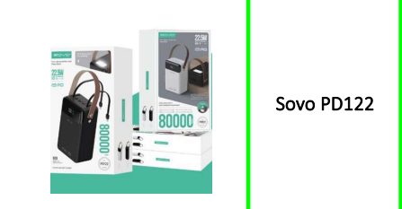 Power Bank Fast Charging QC3.0 80000mah With PD Port + LED Light