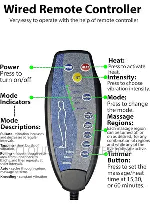 ROBOTIC CUSHION MASSAGE