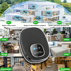 Intelligent Multi Frequency Soundwave technology Pest Repellent System for Indoor Use Effective Against Mosquitoes Ants Cockroaches Mice Fleas Beetles and Other Insects Non Toxic Safe for Humans Homes Offices and Hotels to Create a Healthy Liv