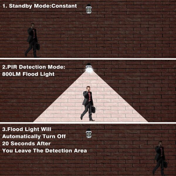 FA-U79 Solar Powered Sensor Monitoring Dummy Camera With 35 LED Light