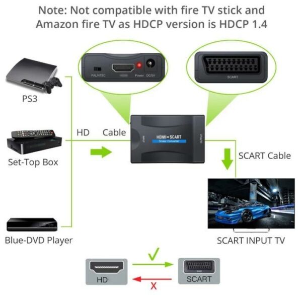 1080P HDMI To SCART Converter Digital Analog Signal Adapter Fit NTSC,PAL For SKY HD