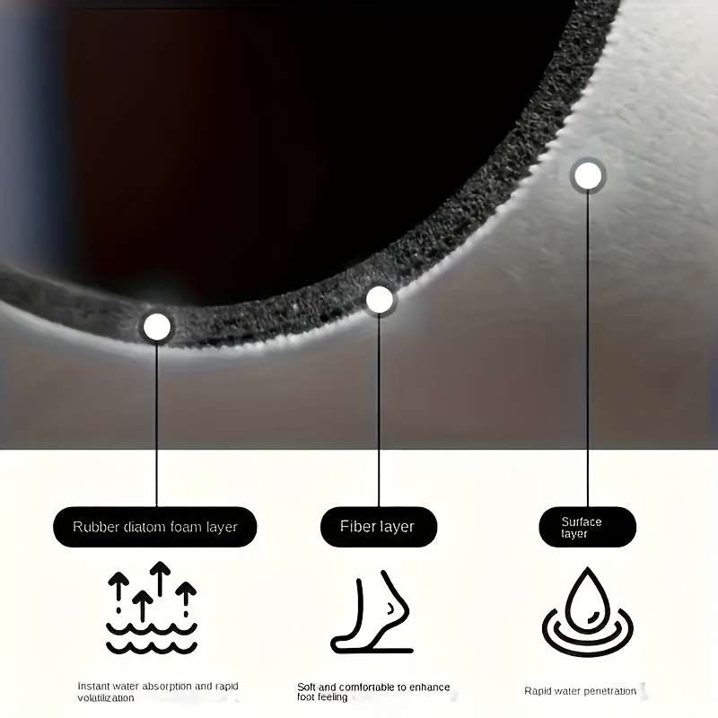 Super absorbent bathroom mat