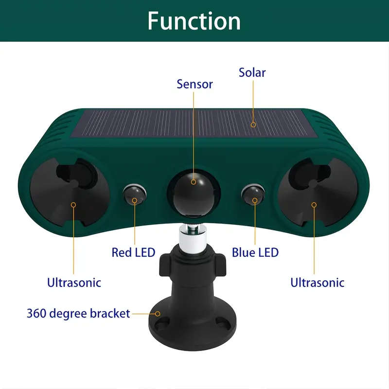 Solar Motion Sensor Alarm