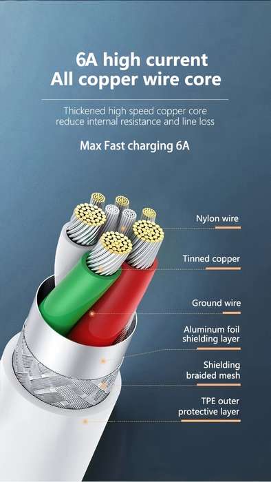 1 Type-C Data Cable 100cm Round PVC USB Charging Matte Finish 6A Fast Charging 36V >80