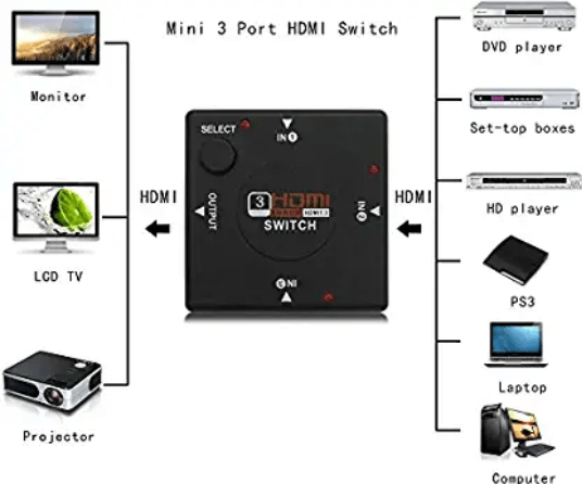 XF0061 3 Port HDMI Switch 1080p