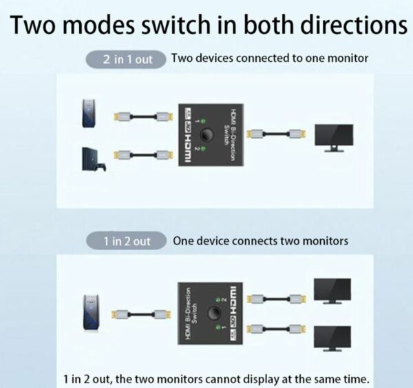 XF0550 HDMI Bi-Direction Switch 2 in 1
