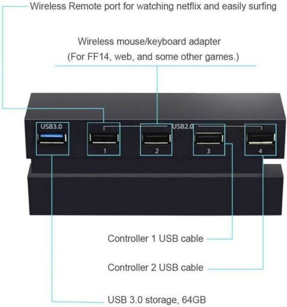 PS4 USB Hub With 5-Port High Speed