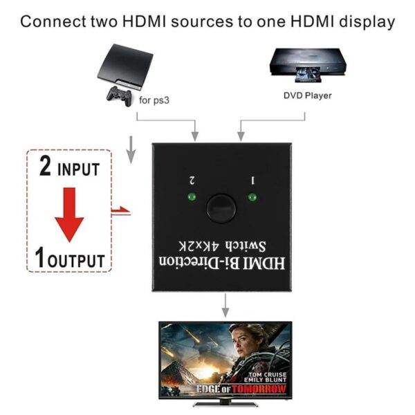 4K Switcher Splitter 2 Ports Bi-Directional 1×2 / 2×1 Switch Supports Ultra HD 1080P 3D HDR HDCP