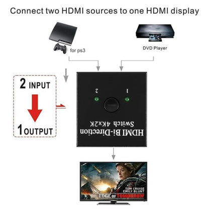 4K Switcher Splitter 2 Ports Bi-Directional 1×2 / 2×1 Switch Supports Ultra HD 1080P 3D HDR HDCP