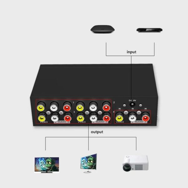 1×4 Box AV Video Audio Splitter with Metal Housing 1 in 4 out for DVD HDTV W Power Distributor