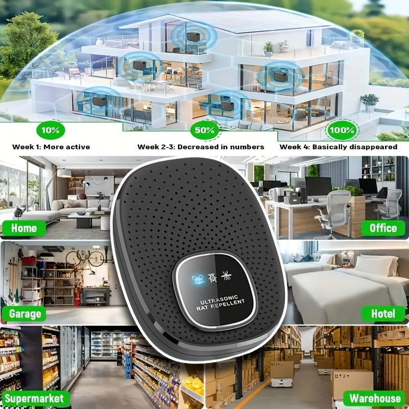 Intelligent Multi Frequency Soundwave technology Pest Repellent System for Indoor Use  Effective Against Mosquitoes  Ants  Cockroaches  Mice  Fleas  Beetles  and Other Insects  Non Toxic  Safe for Humans  Homes  Offices  and Hotels to Create a Healthy Liv
