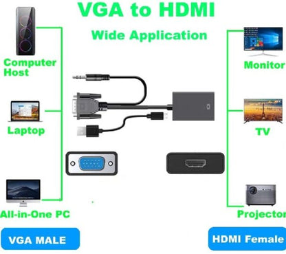 VGA to HDMI Adapter with AUX + USB Cable