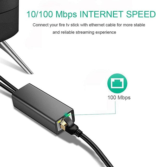 SE-L156 Ethernet Adapter For Fire Tv Stick Micro USB To Rj45 Cable1M