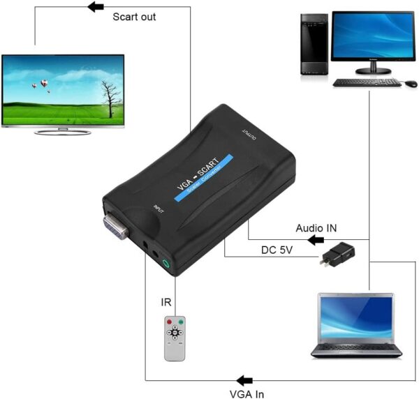 VGA-Scart HD Video Scaler Converter