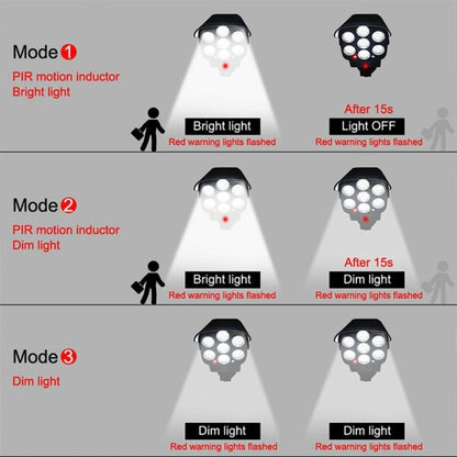 FA-BK36 Portable Solar Human Induction Monitoring Dummy Camera Wall Lamp 35 SMD LED 36W