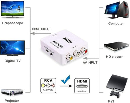 Treqa HDV-554 AV to HDMI Converter Adapter 1080P