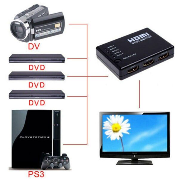 5 In 1 HDMI Switch 1080P For HDTV DVD?