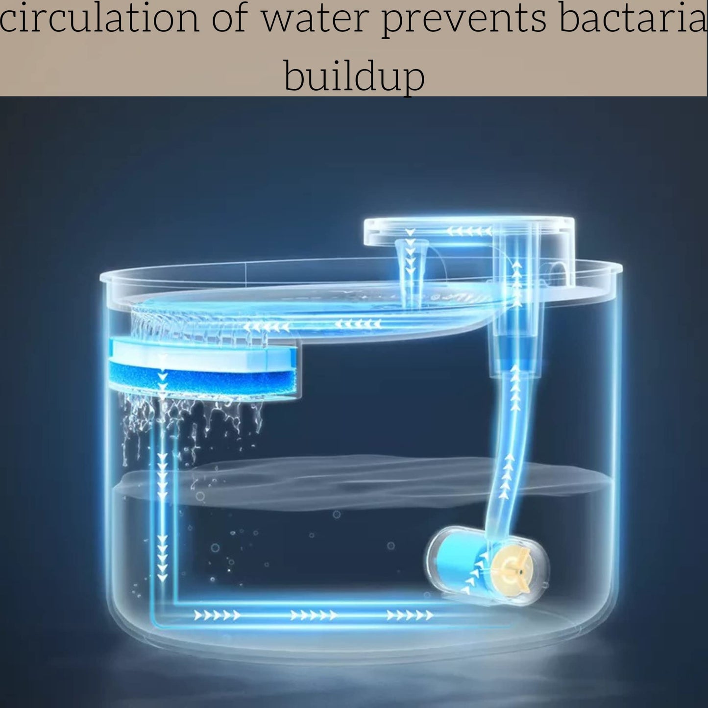 Automatic Pet Water Feeder for Dogs and Cats. 3L Capacity with Water Filter | Runs Silently and Kills 99.97% of impurities and Bacteria to Provide Oxygen Rich Water