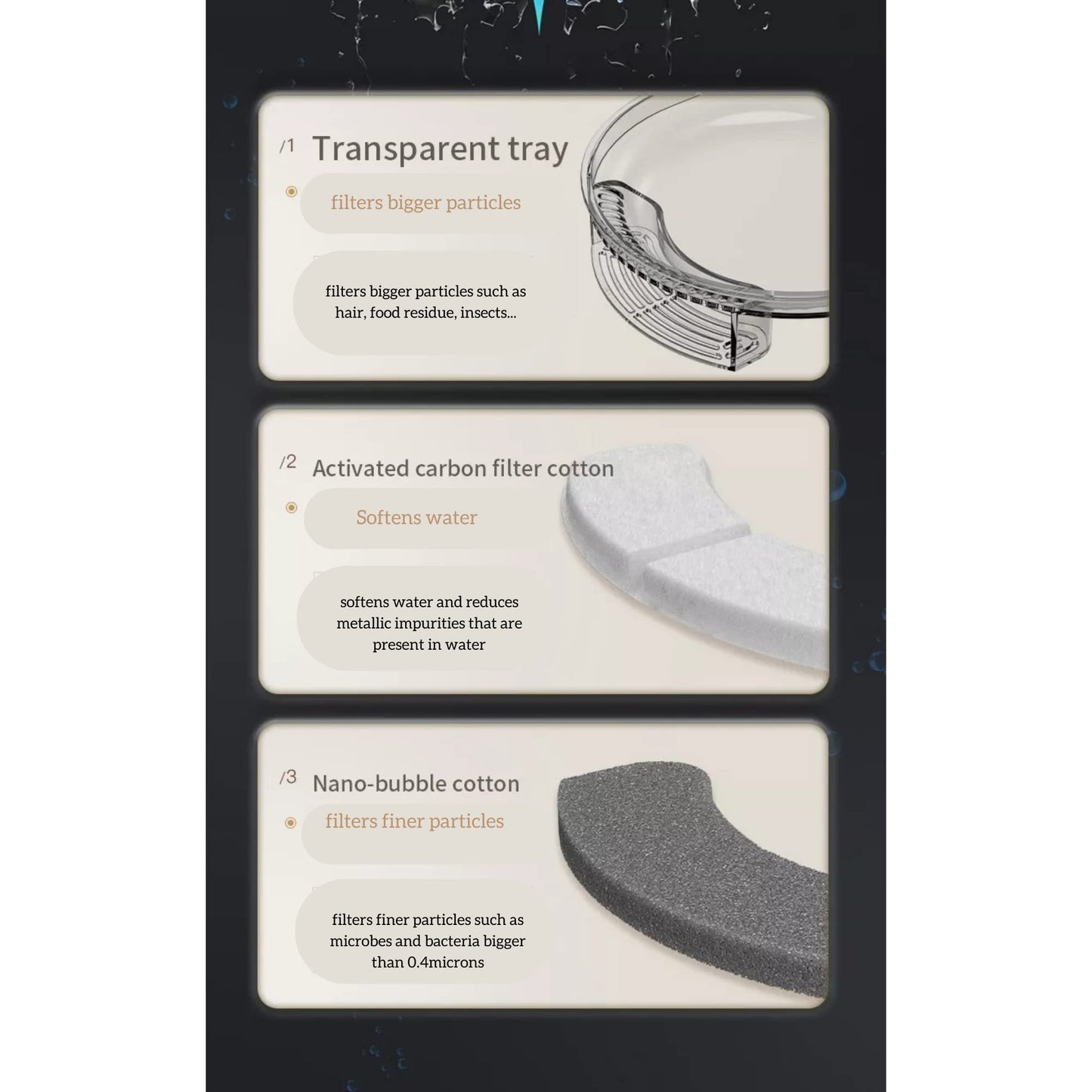 Automatic Pet Water Feeder for Dogs and Cats. 3L Capacity with Water Filter | Runs Silently and Kills 99.97% of impurities and Bacteria to Provide Oxygen Rich Water