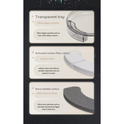 Automatic Pet Water Feeder for Dogs and Cats. 3L Capacity with Water Filter | Runs Silently and Kills 99.97% of impurities and Bacteria to Provide Oxygen Rich Water