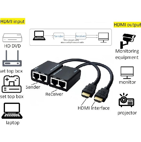 SE-169 HDMI To Two RJ45 Converter