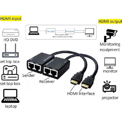 SE-169 HDMI To Two RJ45 Converter