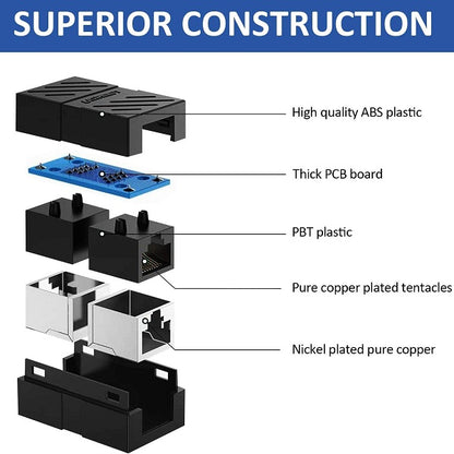 SE- L161 RJ45 Coupler Pack Of 100