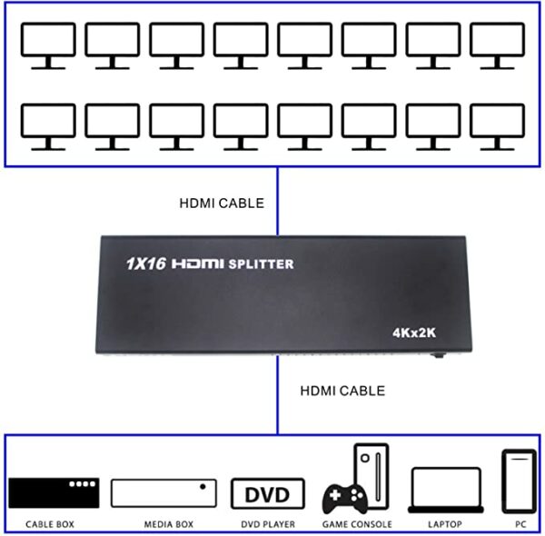 SE-L117 HDMI Splitter Full HD 16 Port
