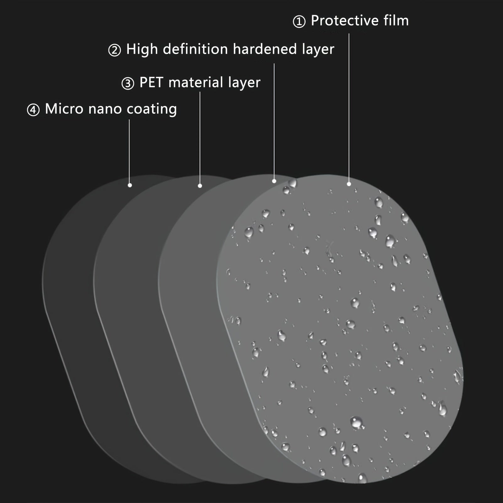 Car Rearview Mirror Windshield Sunshade Film   Universal Fit for Various Mirror Shapes   Protects from Rain And Sun