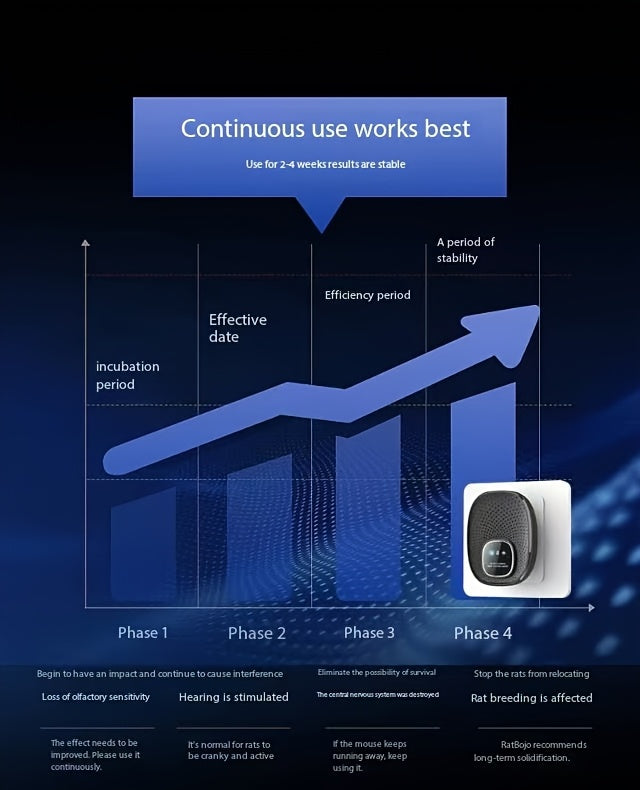 Intelligent Multi Frequency Soundwave technology Pest Repellent System for Indoor Use  Effective Against Mosquitoes  Ants  Cockroaches  Mice  Fleas  Beetles  and Other Insects  Non Toxic  Safe for Humans  Homes  Offices  and Hotels to Create a Healthy Liv