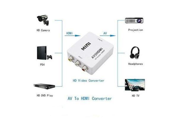 Treqa HDV-554 AV to HDMI Converter Adapter 1080P