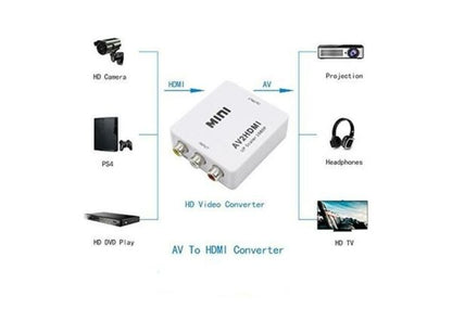 Treqa HDV-554 AV to HDMI Converter Adapter 1080P