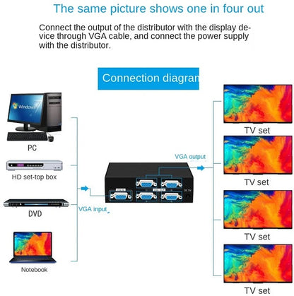 SE-L36-4 VGA 1 to 4 Port Splitter 200MHz