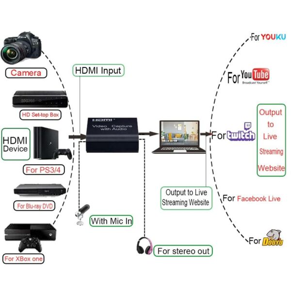 SE-L55 HDMI Video Capture With Audio, Loop Out And Mic In 4k x 2k