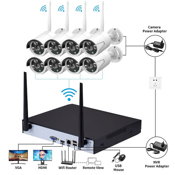 Aerbes AB-JK17 NVR Wifi Camera Package 8 Channel