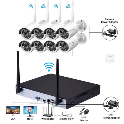 Aerbes AB-JK17 NVR Wifi Camera Package 8 Channel
