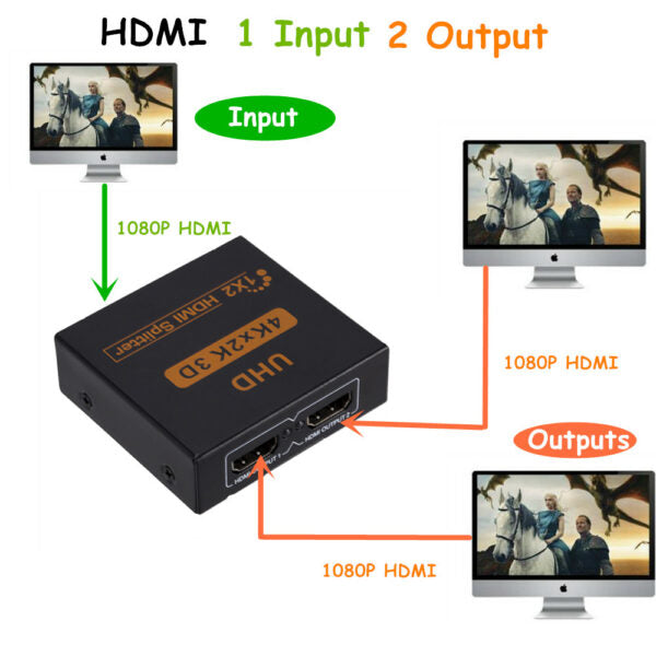 SE-L79 4k x 2K UHD 1 x 2 Port HDMI Splitter