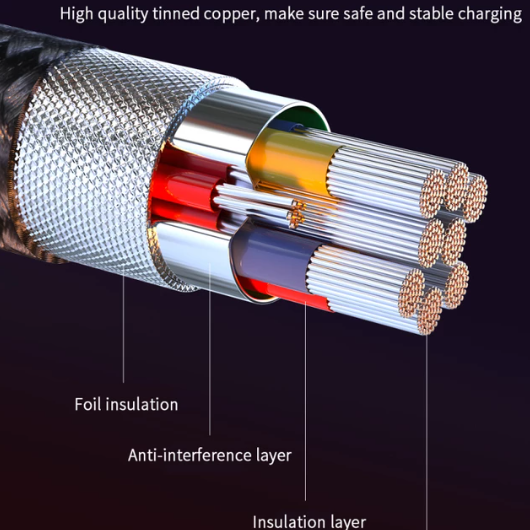 360° 3 in 1 Magnetic Cable Micro USB Type C Lightning