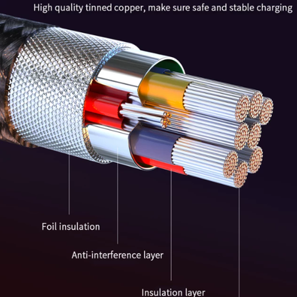360° 3 in 1 Magnetic Cable Micro USB Type C Lightning
