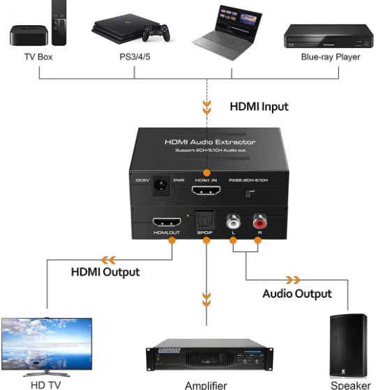 XF0098 HDMI Audio Return Channel Adapter