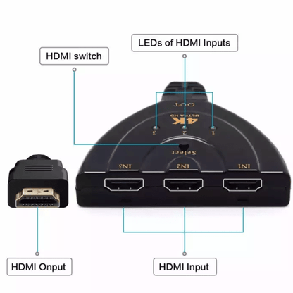 SE-LH3*1-4K HDMI Switch 3 in 1 Adapter Cable
