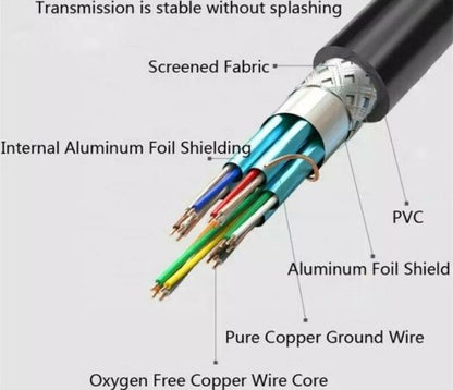 SE-H03 HDMI To HDMI Cable Black 5M