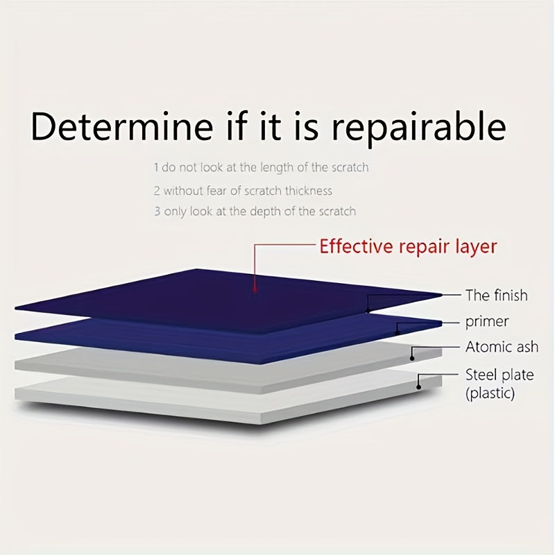 3pcs of Magic Vehicle Scratch Repair Cloth   suitable for repairing scratches on car paint surfaces  small scratches  and easily removing scratches on any car   a car beauty tool that is gentle on paint  wear resistant material  and car care   Magic