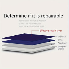 3pcs of Magic Vehicle Scratch Repair Cloth   suitable for repairing scratches on car paint surfaces  small scratches  and easily removing scratches on any car   a car beauty tool that is gentle on paint  wear resistant material  and car care   Magic