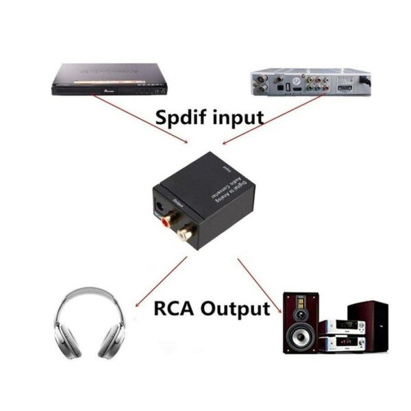 Digital To Analogue Audio Convertor With Plug
