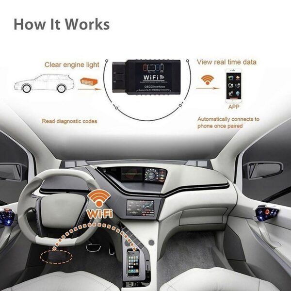 WiFi Code Reader OBD2 Interface Car Diagnostic Tool