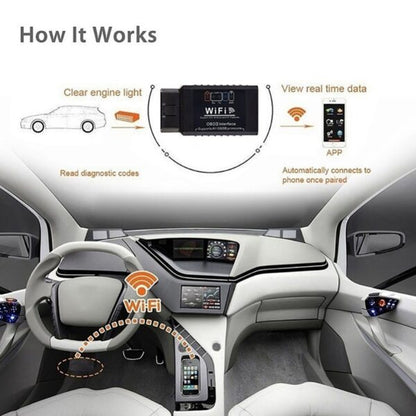 WiFi Code Reader OBD2 Interface Car Diagnostic Tool