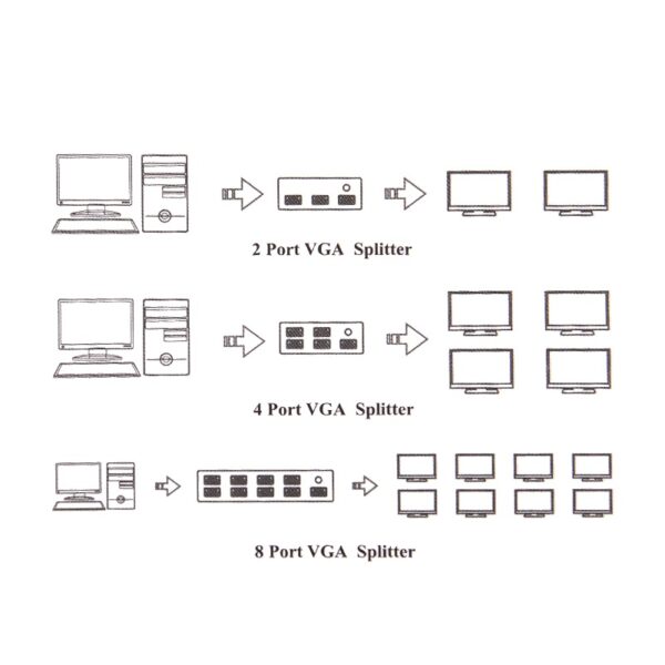 SE-L36 VGA 1 Port to 8 Port High Quality Video VGA Splitter